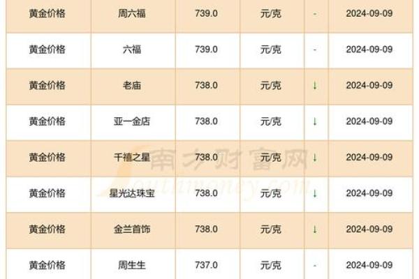 2026年7月生育黄金时间表，准爸妈收藏版