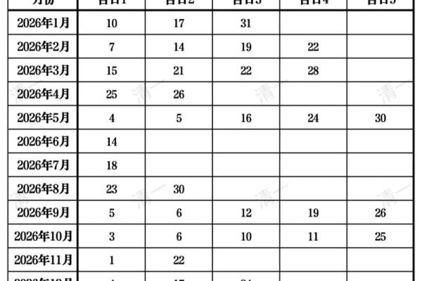 2026年11月剖腹产最佳日子，黄道吉日专用表
