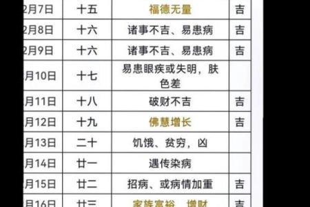 2026年9月开光开工吉日精选，黄道吉日一览表